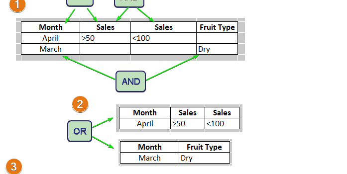 How to use advanced filter in excel