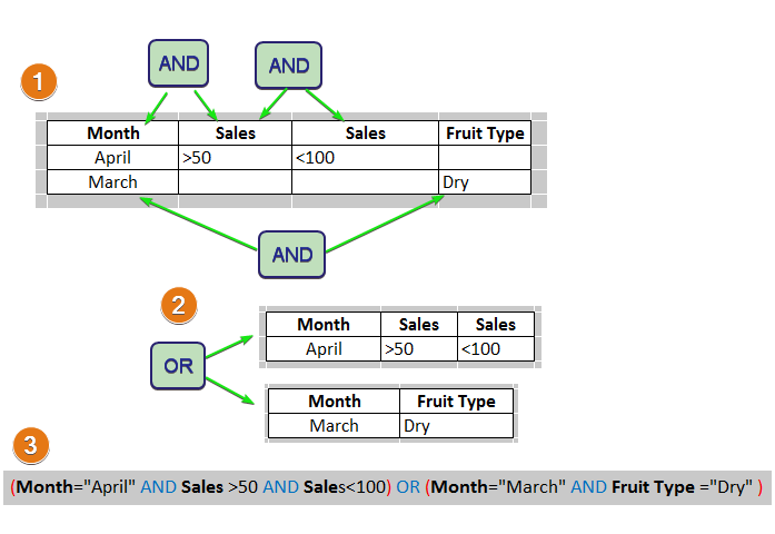 bald-geben-kann-nicht-excel-advanced-filter-criteria-range-examples