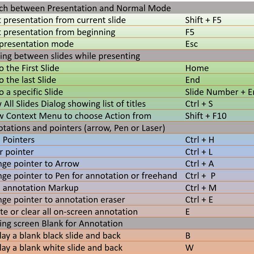 navigation keyboard shortcuts for powerpoint navigation keyboard shortcuts for powerpoint