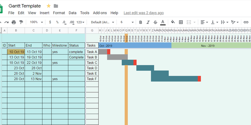 gantt chart in google sheets and template