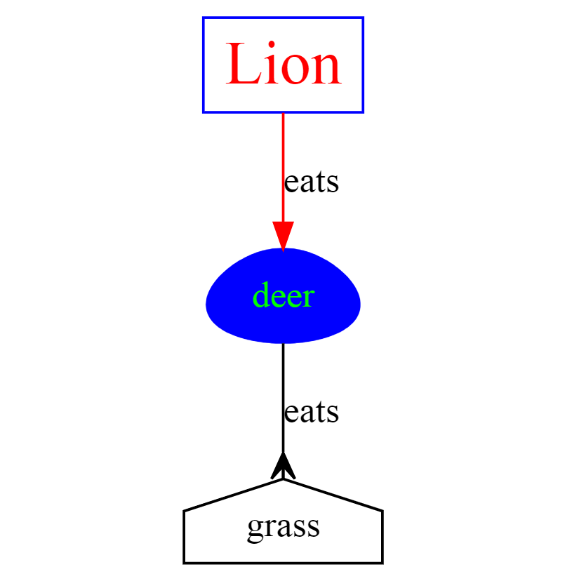 Graphviz-deer-grass.png