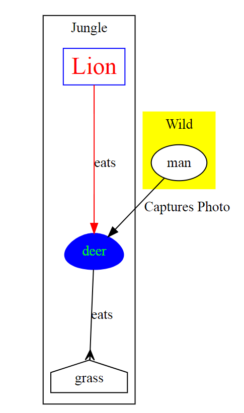 Graphviz-man-picture.png