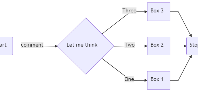 Write your diagrams instead of drawing