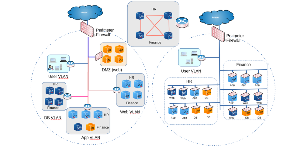 Network micro-segmentation