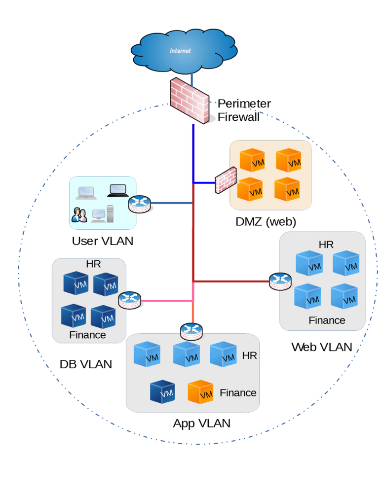 Traditional Network.gif