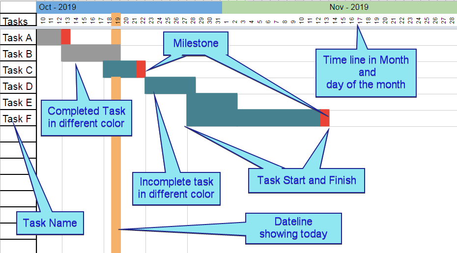 Gantt Chart Sheets