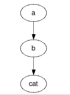 graphviz-direction