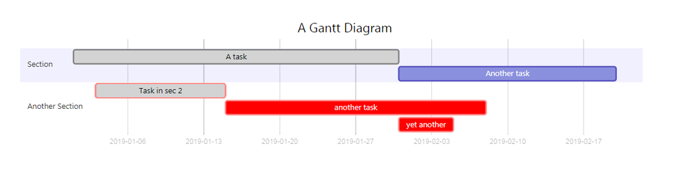 mermaid-gantt.png