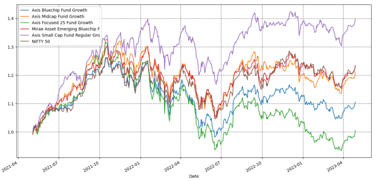A Guide to Stock Return Visual Comparison using Python Pandas and ...